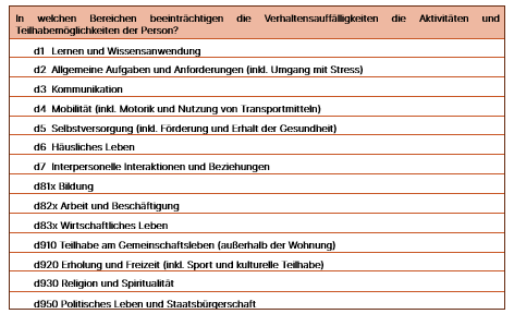 ICF-Tabelle